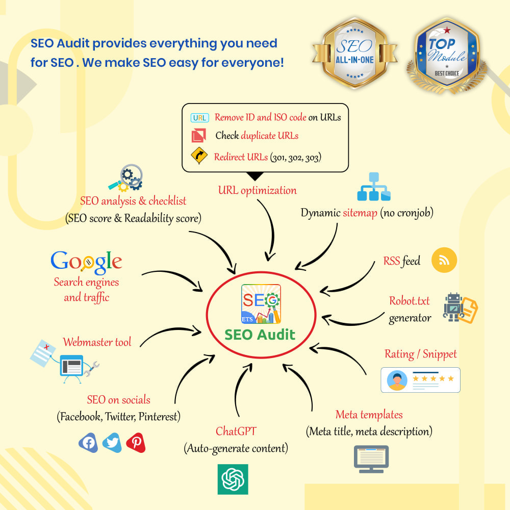 seo-audit-seo-analytics-pretty-url-image-sitemap[1].jpg